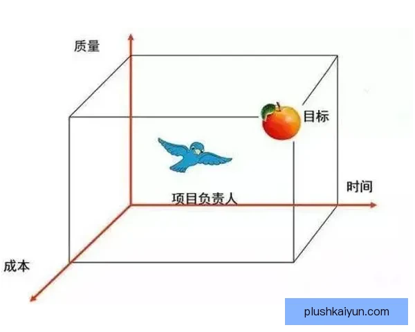 Musiala Jr. 迎来职业生涯新阶段，状态持续提升备受关注