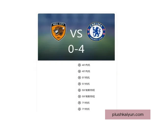 赫尔城伤病名单更新：多名主力缺阵，球队竞争力持续下降